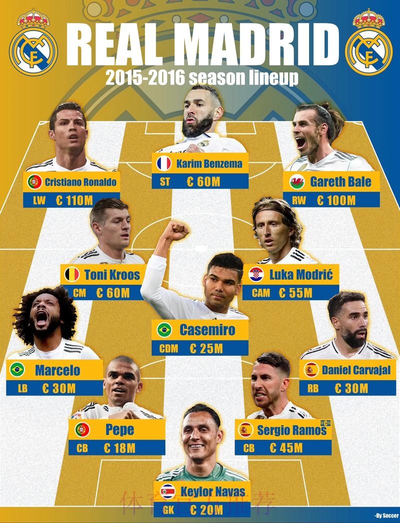 皇马公布欧冠战国米大名单:阿扎尔、本泽马领衔 皇马公布欧冠战国米大名单:阿扎尔、本泽马领衔