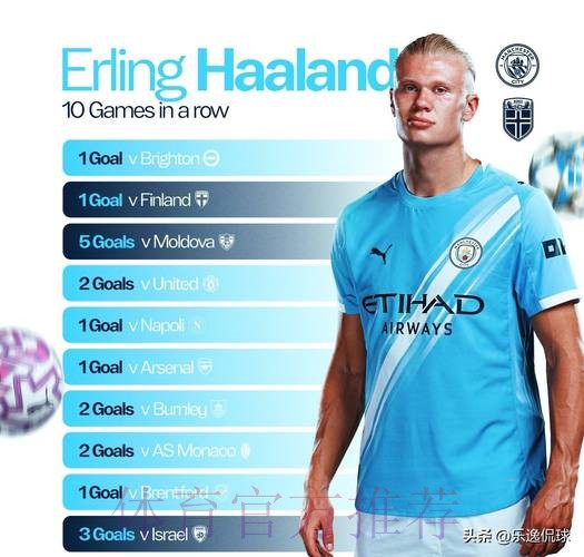 因前锋线缺少进球 皇马视哈兰德为下季引援目标